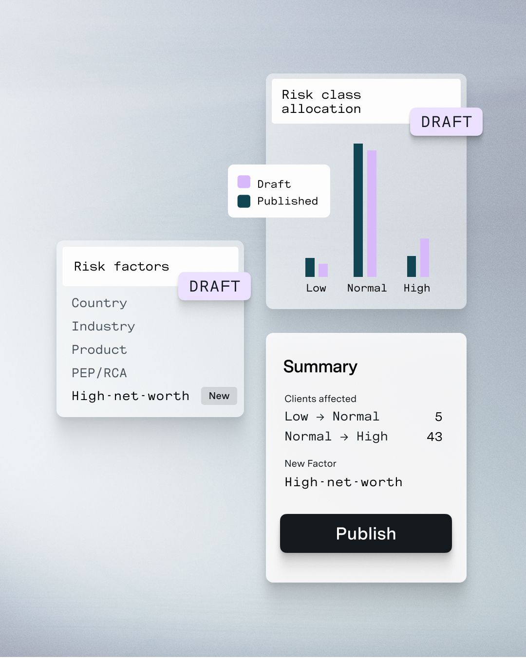 Model draft mode interface