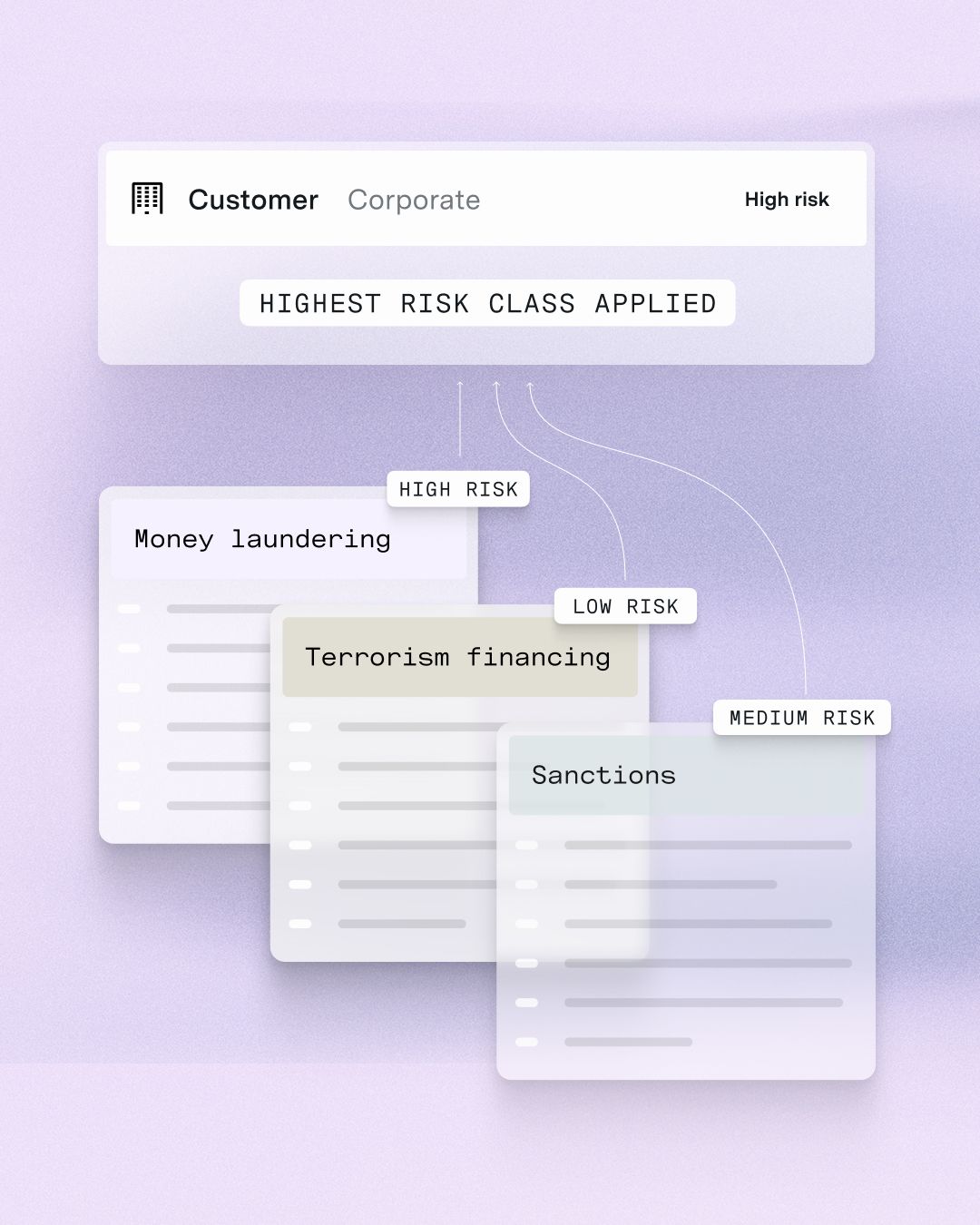 Multi-model support interface