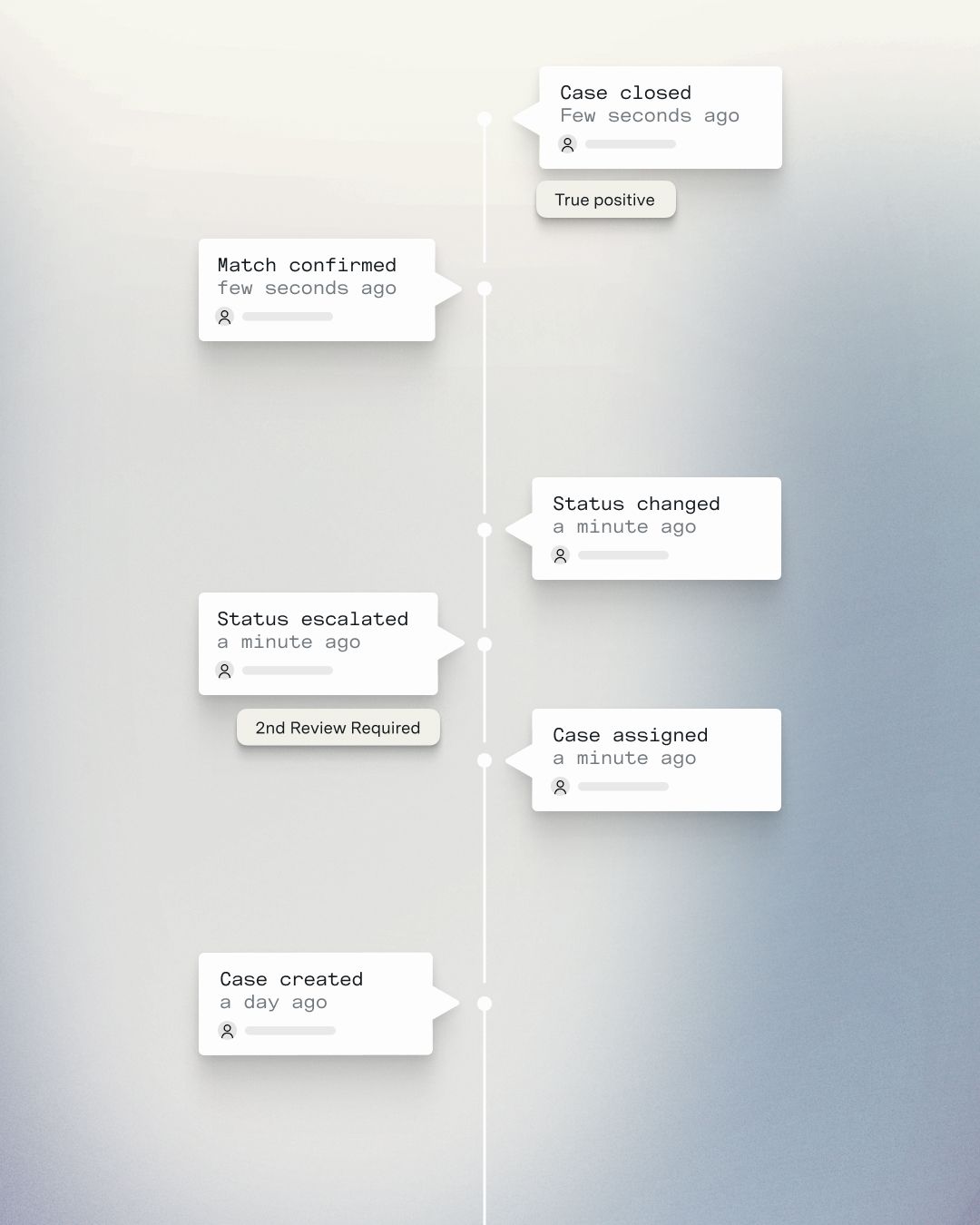 Comprehensive Action Logs interface